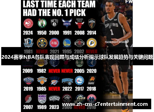 2024赛季NBA各队表现回顾与成绩分析揭示球队发展趋势与关键问题 2024赛季NBA各队表现回顾与成绩分析揭示球队发展趋势与关键问题