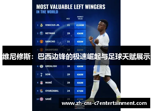 维尼修斯:巴西边锋的极速崛起与足球天赋展示 维尼修斯:巴西边锋的极速崛起与足球天赋展示