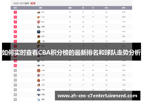如何实时查看CBA积分榜的最新排名和球队走势分析 如何实时查看CBA积分榜的最新排名和球队走势分析