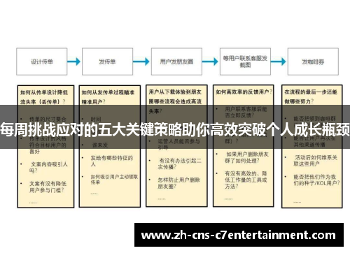 每周挑战应对的五大关键策略助你高效突破个人成长瓶颈 每周挑战应对的五大关键策略助你高效突破个人成长瓶颈