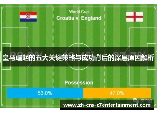 皇马崛起的五大关键策略与成功背后的深层原因解析 皇马崛起的五大关键策略与成功背后的深层原因解析