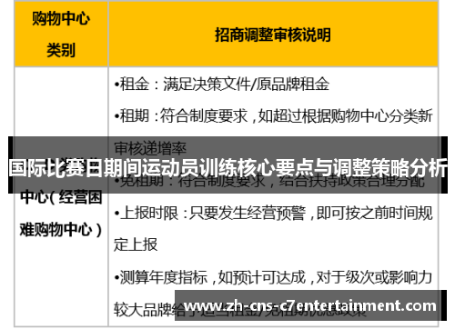 国际比赛日期间运动员训练核心要点与调整策略分析 国际比赛日期间运动员训练核心要点与调整策略分析