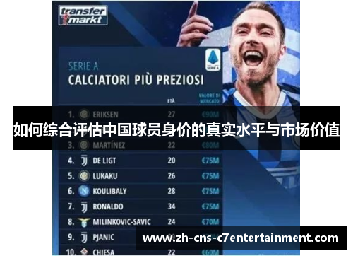 如何综合评估中国球员身价的真实水平与市场价值 如何综合评估中国球员身价的真实水平与市场价值