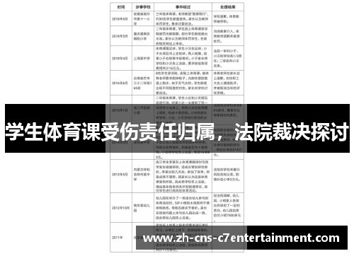 学生体育课受伤责任归属,法院裁决探讨 学生体育课受伤责任归属,法院裁决探讨