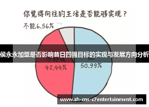 侯永永加盟是否影响昔日四强目标的实现与发展方向分析 侯永永加盟是否影响昔日四强目标的实现与发展方向分析