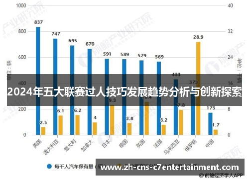2024年五大联赛过人技巧发展趋势分析与创新探索 2024年五大联赛过人技巧发展趋势分析与创新探索