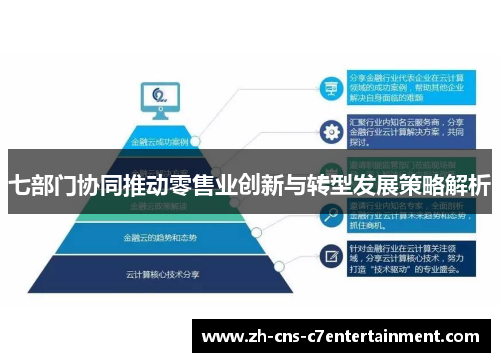 七部门协同推动零售业创新与转型发展策略解析 七部门协同推动零售业创新与转型发展策略解析