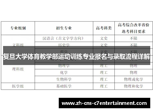 复旦大学体育教学部运动训练专业报名与录取流程详解 复旦大学体育教学部运动训练专业报名与录取流程详解