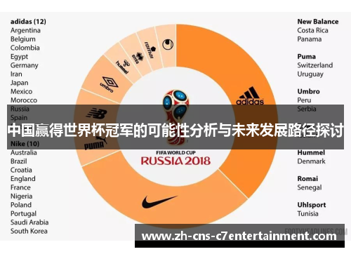中国赢得世界杯冠军的可能性分析与未来发展路径探讨 中国赢得世界杯冠军的可能性分析与未来发展路径探讨