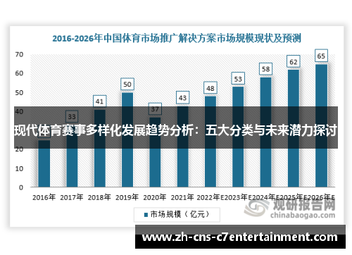 现代体育赛事多样化发展趋势分析:五大分类与未来潜力探讨 现代体育赛事多样化发展趋势分析:五大分类与未来潜力探讨