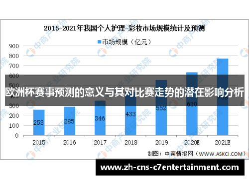 欧洲杯赛事预测的意义与其对比赛走势的潜在影响分析 欧洲杯赛事预测的意义与其对比赛走势的潜在影响分析