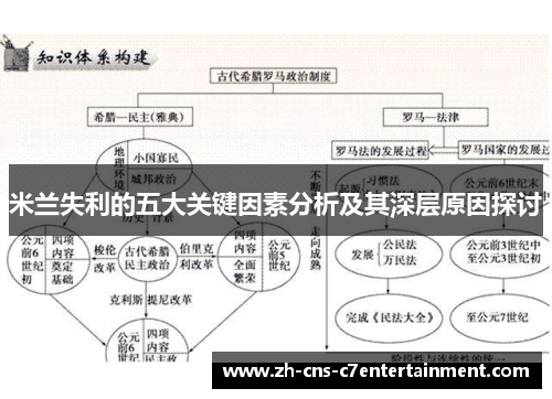 米兰失利的五大关键因素分析及其深层原因探讨 米兰失利的五大关键因素分析及其深层原因探讨