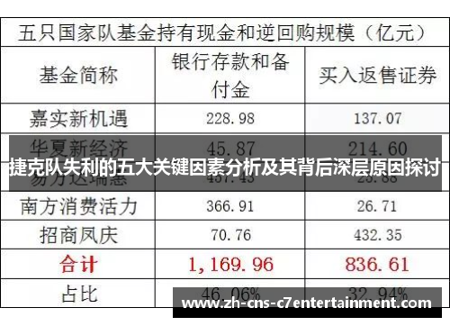 捷克队失利的五大关键因素分析及其背后深层原因探讨 捷克队失利的五大关键因素分析及其背后深层原因探讨