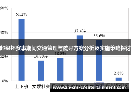 超级杯赛事期间交通管理与疏导方案分析及实施策略探讨 超级杯赛事期间交通管理与疏导方案分析及实施策略探讨