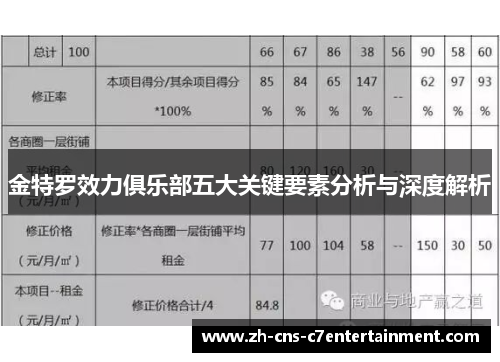 金特罗效力俱乐部五大关键要素分析与深度解析