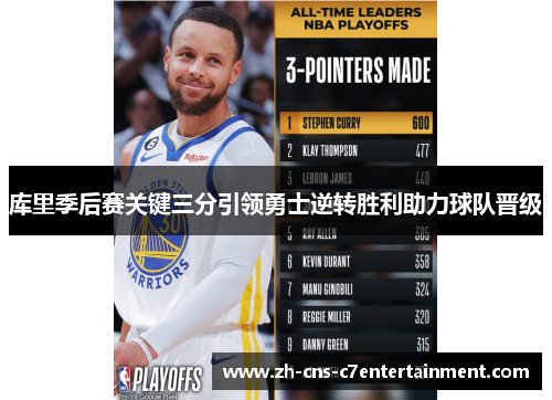 库里季后赛关键三分引领勇士逆转胜利助力球队晋级
