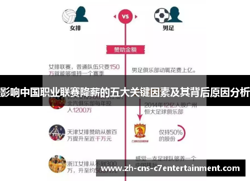 影响中国职业联赛降薪的五大关键因素及其背后原因分析 影响中国职业联赛降薪的五大关键因素及其背后原因分析
