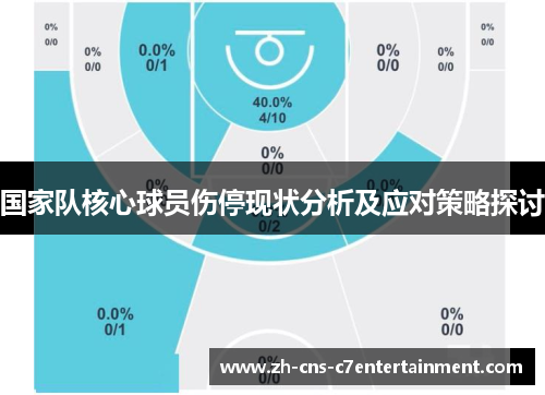国家队核心球员伤停现状分析及应对策略探讨 国家队核心球员伤停现状分析及应对策略探讨
