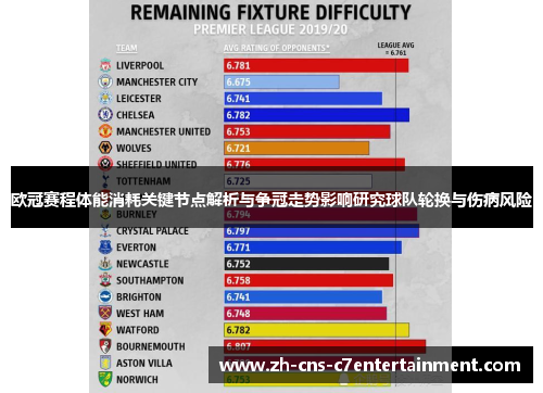 欧冠赛程体能消耗关键节点解析与争冠走势影响研究球队轮换与伤病风险 欧冠赛程体能消耗关键节点解析与争冠走势影响研究球队轮换与伤病风险