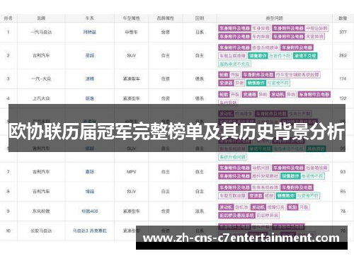 欧协联历届冠军完整榜单及其历史背景分析 欧协联历届冠军完整榜单及其历史背景分析