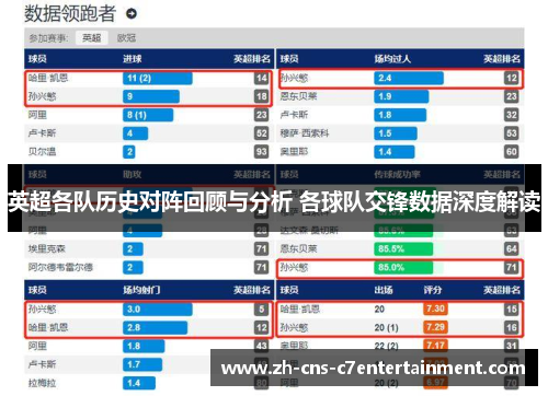 英超各队历史对阵回顾与分析 各球队交锋数据深度解读 英超各队历史对阵回顾与分析 各球队交锋数据深度解读